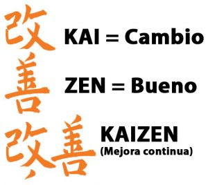 metodo kaizen